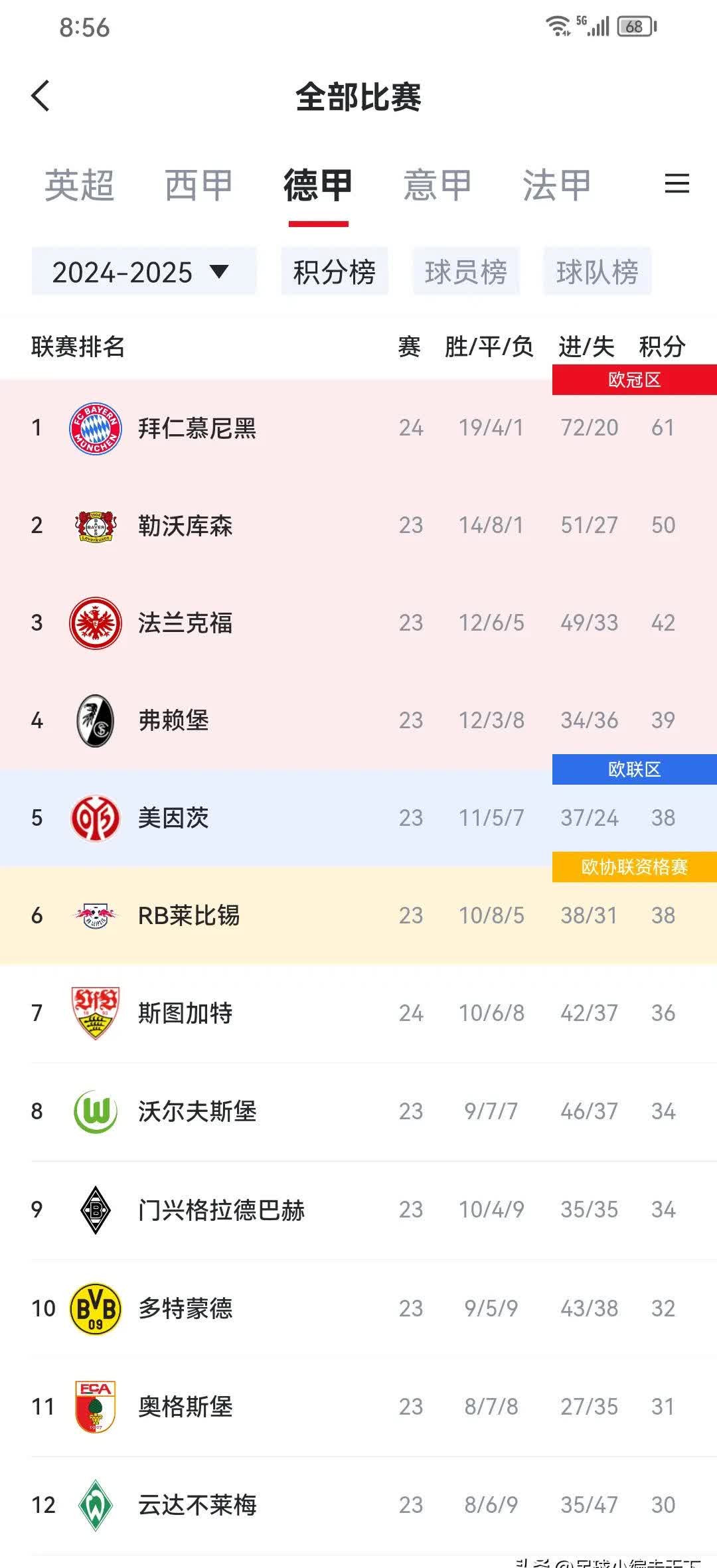 凯恩赛事官方发布官方发布新规新规，利物浦引发争议！